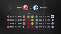 Previa partido entre Mainz 05 y Schalke 04 Jornada 22 Bundesliga