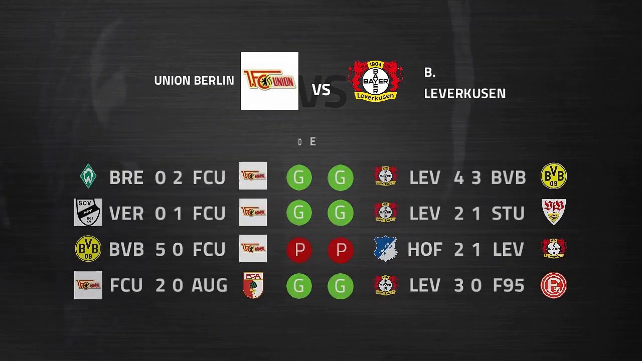 Previa partido entre Union Berlin y B. Leverkusen Jornada 22 Bundesliga