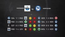 Previa partido entre Paderborn y Hertha BSC Jornada 22 Bundesliga