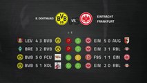 Previa partido entre B. Dortmund y Eintracht Frankfurt Jornada 22 Bundesliga