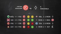 Previa partido entre Fortuna Düsseldorf y B. Monchengladbach Jornada 22 Bundesliga