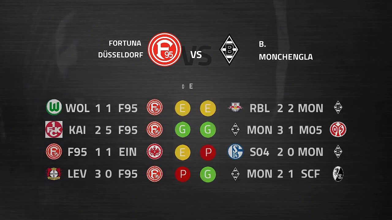 Previa partido entre Fortuna Düsseldorf y B. Monchengladbach Jornada 22 Bundesliga