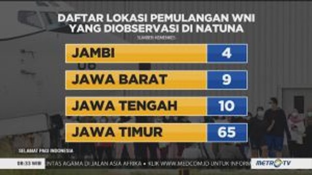 Daftar Lokasi Pemulangan WNI yang Diobservasi di Natuna