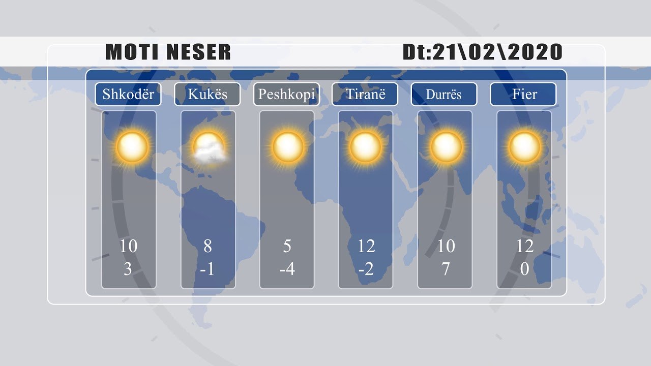 MOTI - 20 SHKURT 2020