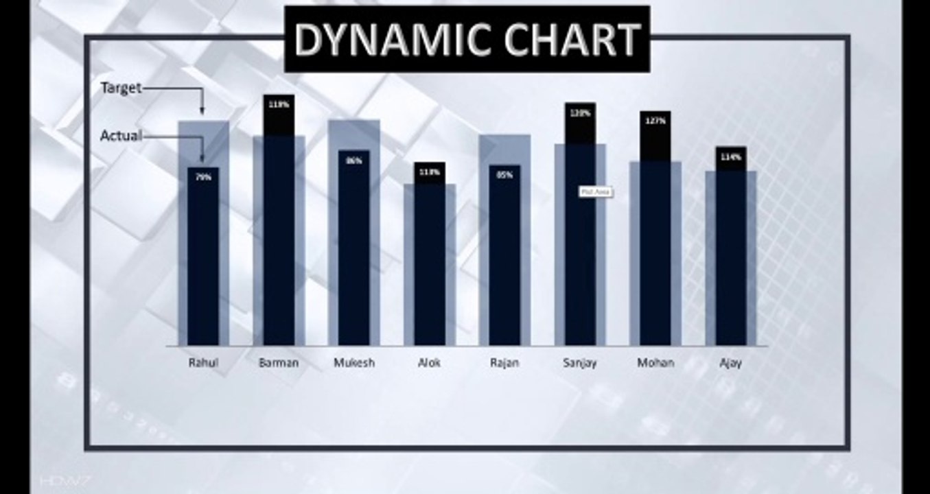 Dynamic Chart-Target Vs Actual in Single Column Chart