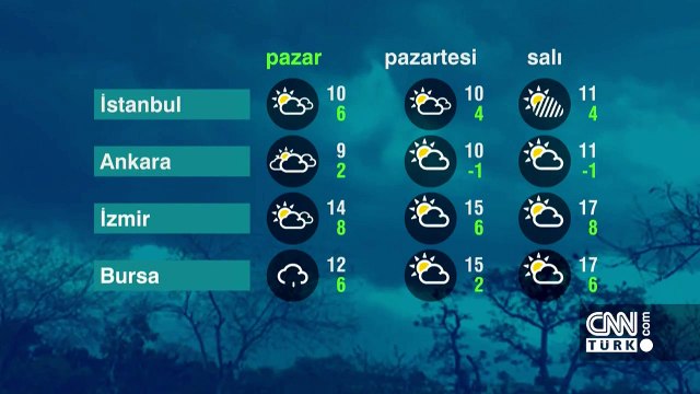 Hava durumu 16 Şubat: Sürücüler dikkat! Meteoroloji il il uyardı