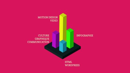 Répartition des formations digitales