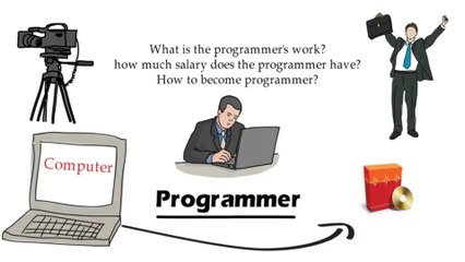 How to Become a Programmer? – [Hindi] – Quick Support