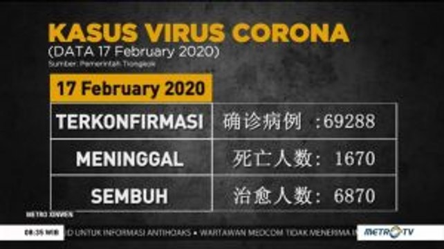 [Update] 1.670 Orang Meninggal Dunia Akibat Virus Corona