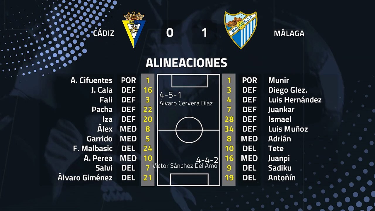 Resumen partido entre Cádiz y Málaga Jornada 28 Segunda División