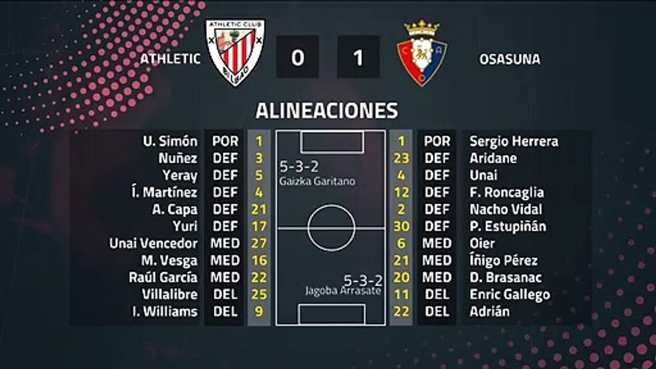 Resumen partido entre Athletic y Osasuna Jornada 24 Primera División