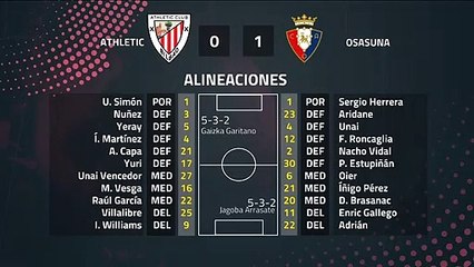 Resumen partido entre Athletic y Osasuna Jornada 24 Primera División