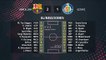 Resumen partido entre Barcelona y Getafe Jornada 24 Primera División