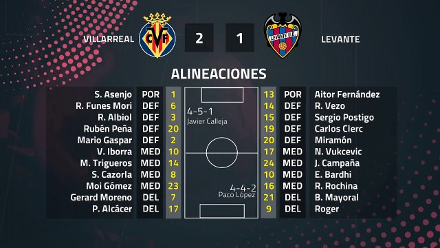 Resumen partido entre Villarreal y Levante Jornada 24 Primera División