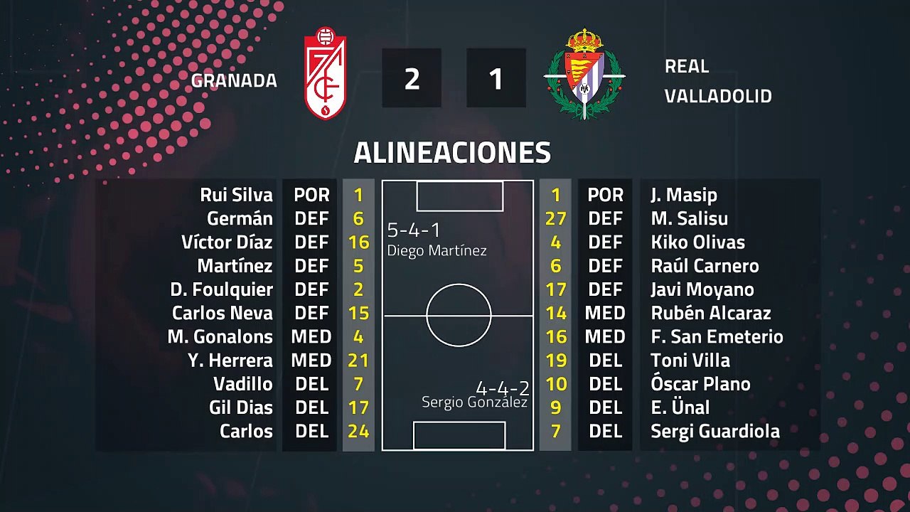 Resumen partido entre Granada y Real Valladolid Jornada 24 Primera División