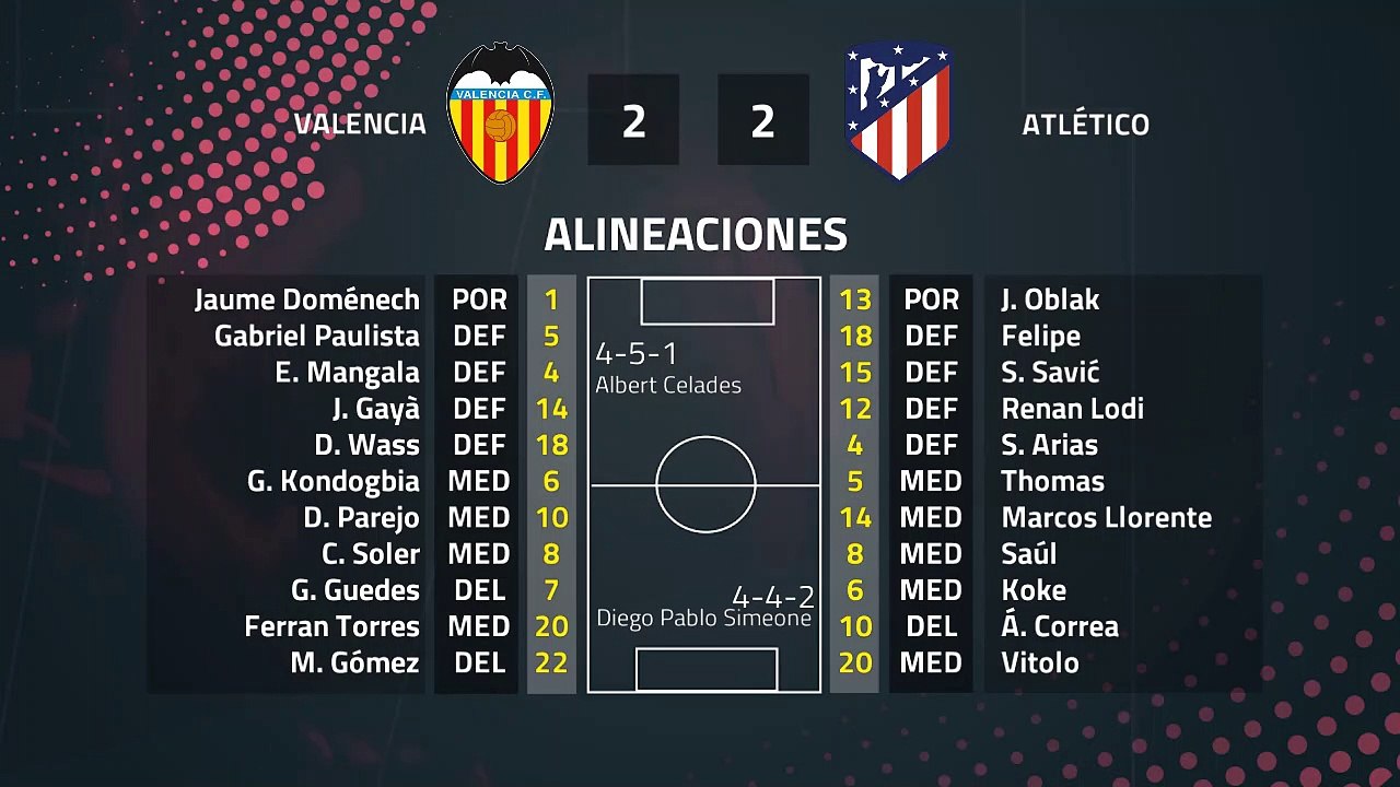 Resumen partido entre Valencia y Atlético Jornada 24 Primera División