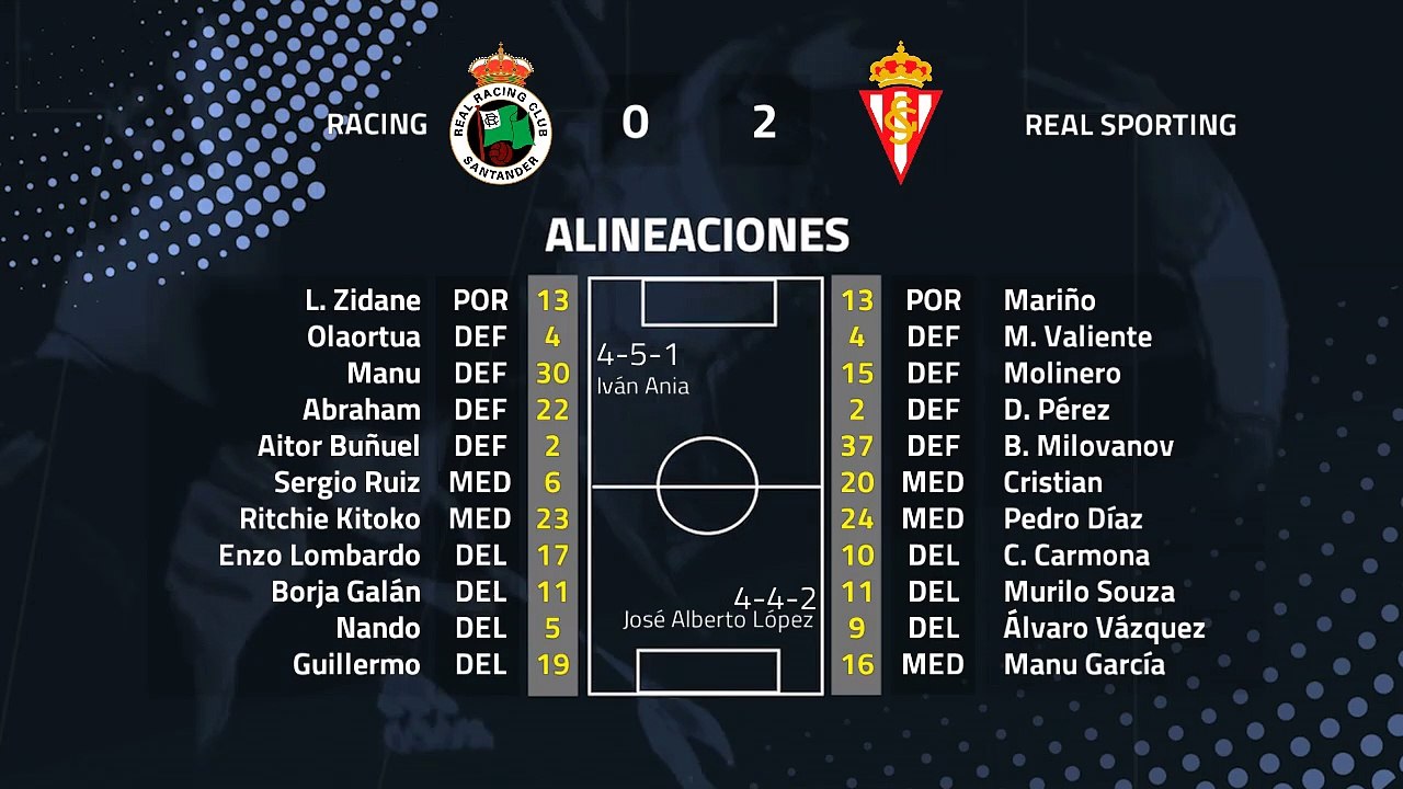Resumen partido entre Racing y Real Sporting Jornada 28 Segunda División