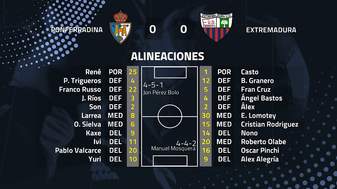 Resumen partido entre Ponferradina y Extremadura Jornada 28 Segunda División