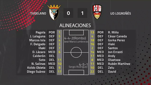 Resumen partido entre Tudelano y UD Logroñés Jornada 25 Segunda División B