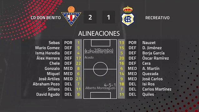 Resumen partido entre CD Don Benito y Recreativo Jornada 25 Segunda División B