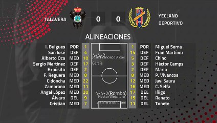Resumen partido entre Talavera y Yeclano Deportivo Jornada 25 Segunda División B