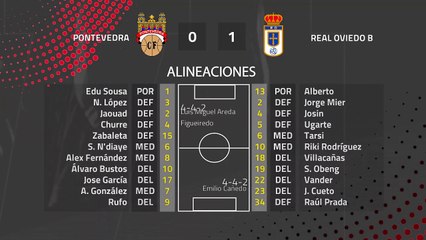 Resumen partido entre Pontevedra y Real Oviedo B Jornada 25 Segunda División B