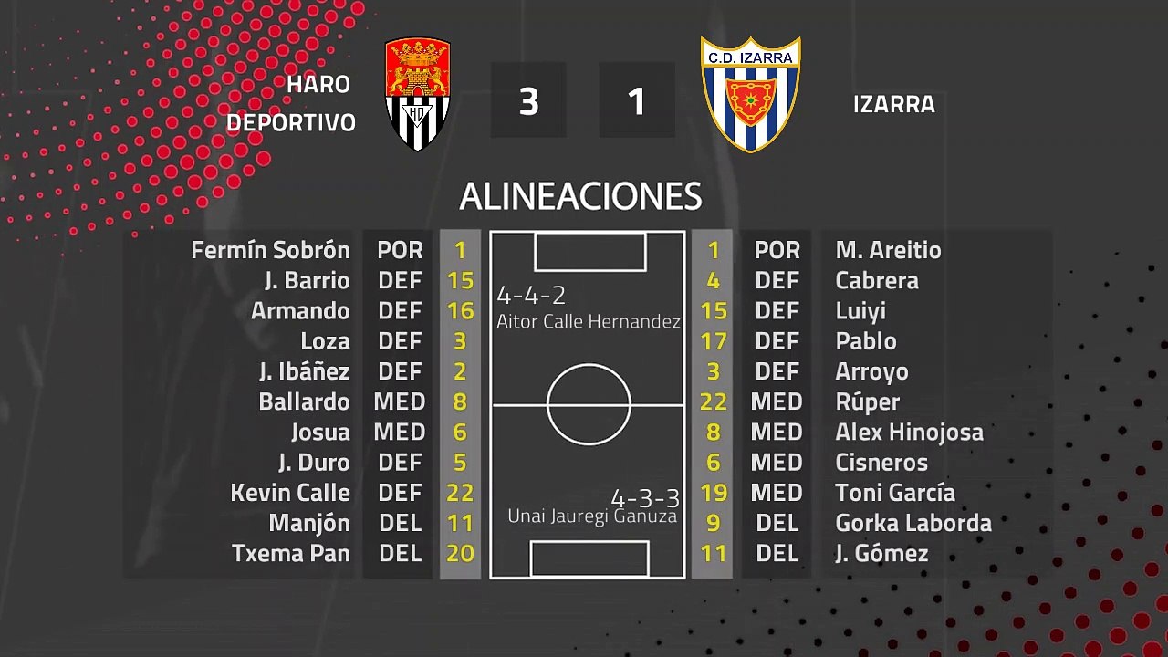 Resumen partido entre Haro Deportivo y Izarra Jornada 25 Segunda División B