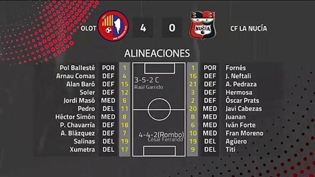 Resumen partido entre Olot y CF La Nucía Jornada 25 Segunda División B