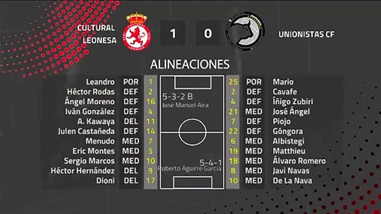 Resumen partido entre Cultural Leonesa y Unionistas CF Jornada 25 Segunda División B