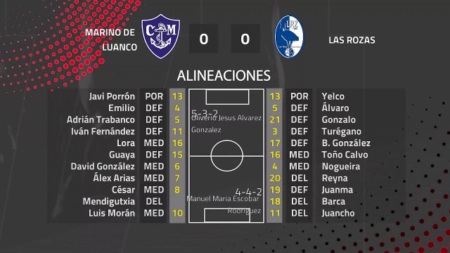 Resumen partido entre Marino de Luanco y Las Rozas Jornada 25 Segunda División B