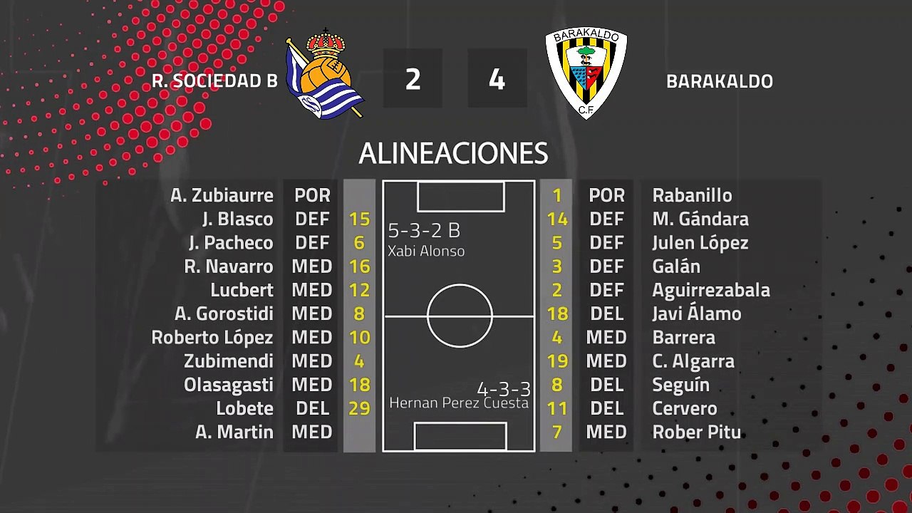 Resumen partido entre R. Sociedad B y Barakaldo Jornada 25 Segunda División B