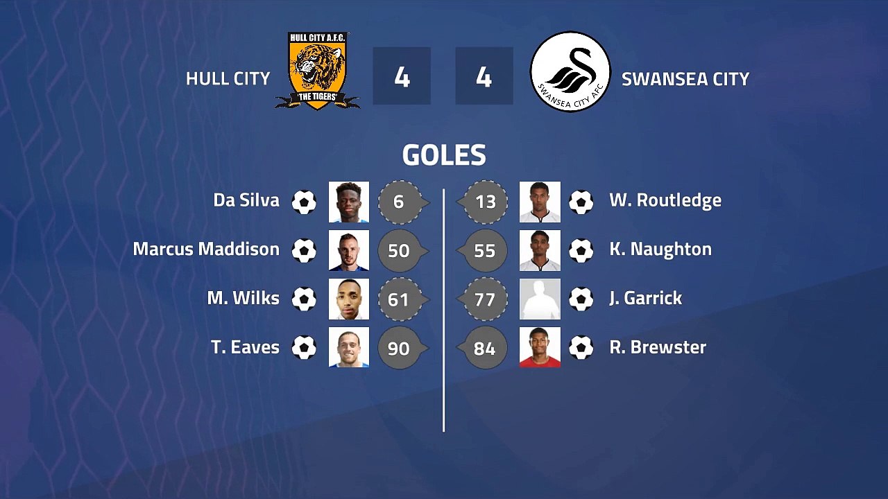 Resumen partido entre Hull City y Swansea City Jornada 33 Championship