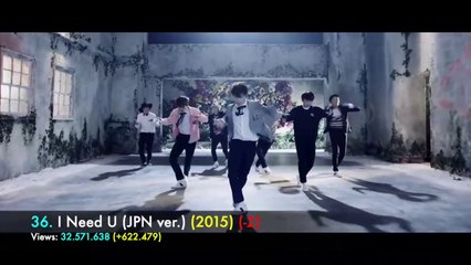 TOP  Most Viewed BTS Music Videos | May 2019