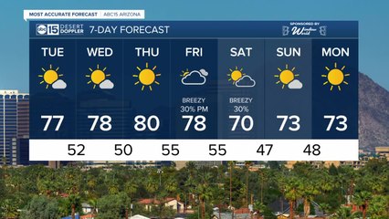 Clear skies and beautiful temperatures over the next few days!