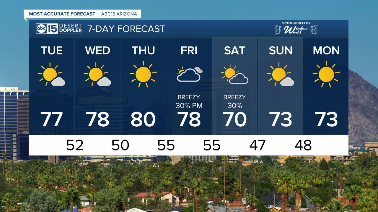 Clear skies and beautiful temperatures over the next few days!