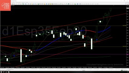 Apertura del futuro del IBEX