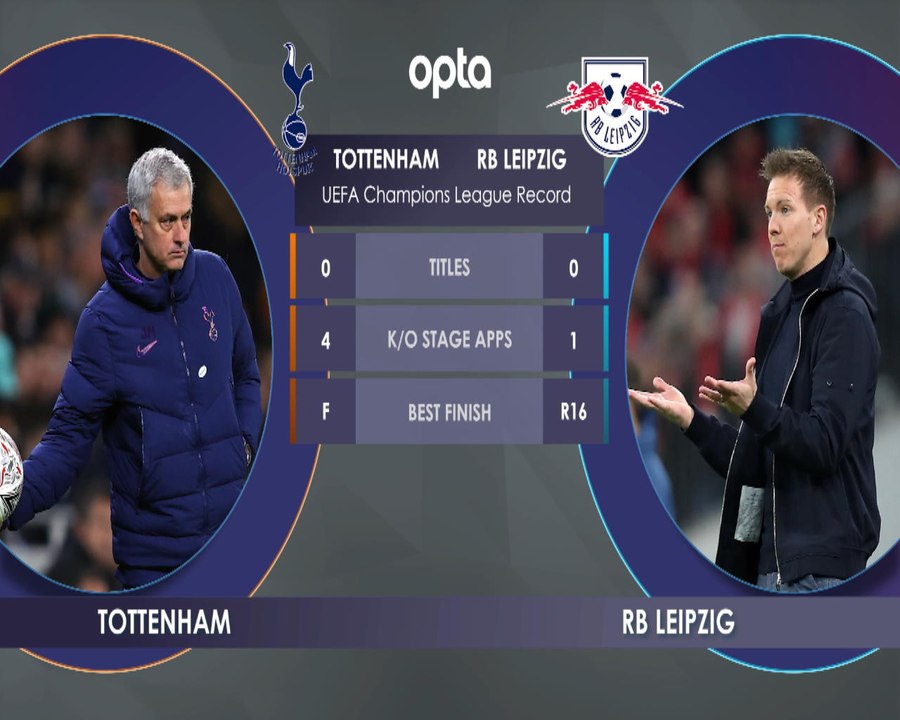Tottenham v RB Leipzig H2H preview