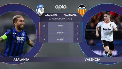 Atalanta v Valencia H2H preview