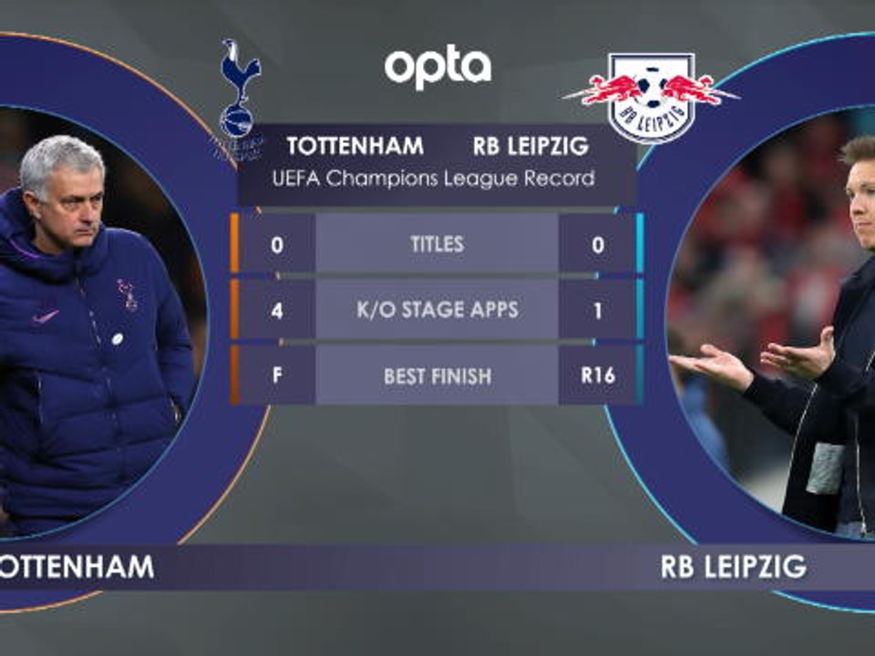 Tottenham v RB Leipzig H2H preview