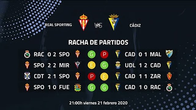 Previa partido entre Real Sporting y Cádiz Jornada 29 Segunda División
