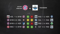 Previa partido entre Bayern München y Paderborn Jornada 23 Bundesliga