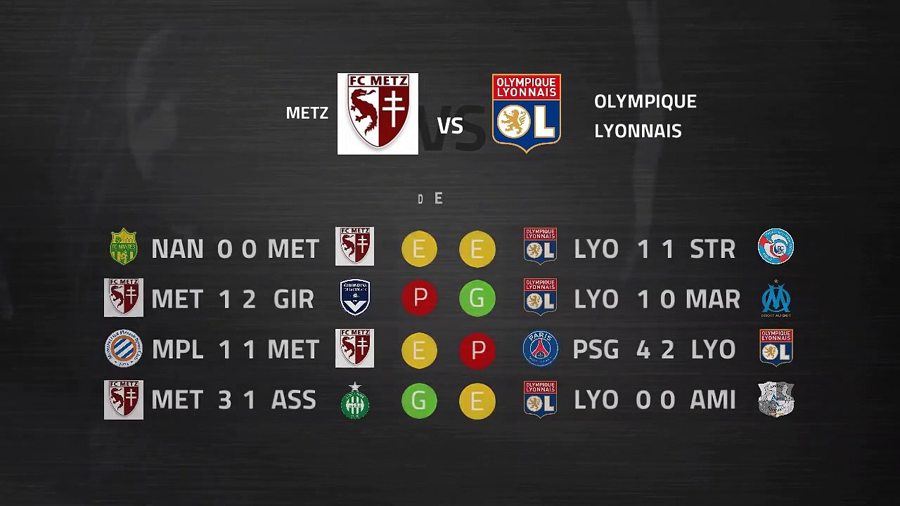 Previa partido entre Metz y Olympique Lyonnais Jornada 26 Ligue 1