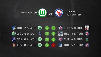 Previa partido entre Wolfsburg Fem y Turbine Potsdam Fem Jornada 15 Bundesliga Femenina