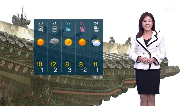 절기 '우수' 낮부터 포근…미세먼지 좋음~보통