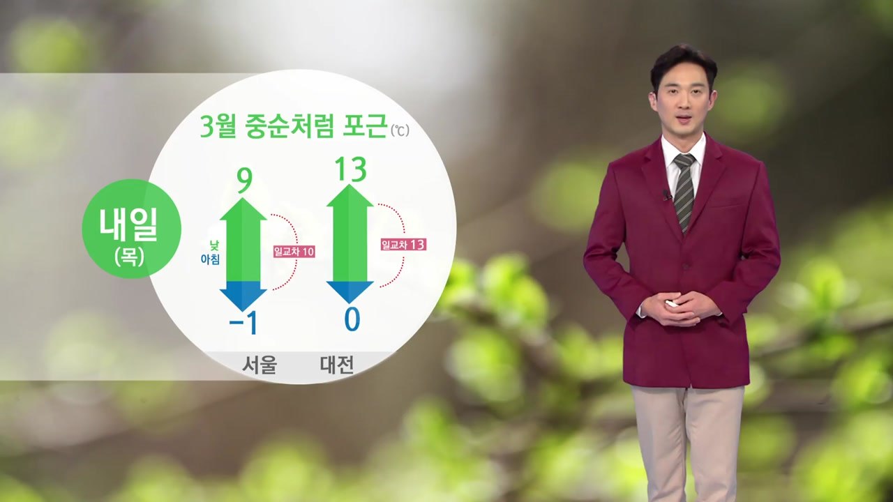 [날씨] 내일 오늘보다 기온 더 올라...큰 일교차 주의 / YTN
