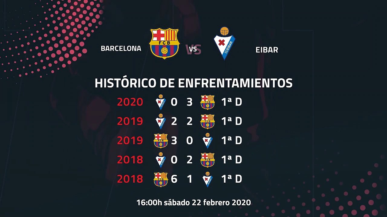 Previa partido entre Barcelona y Eibar Jornada 25 Primera División