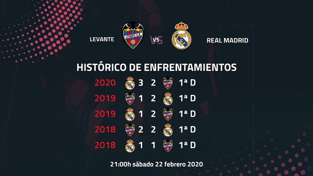 Previa partido entre Levante y Real Madrid Jornada 25 Primera División