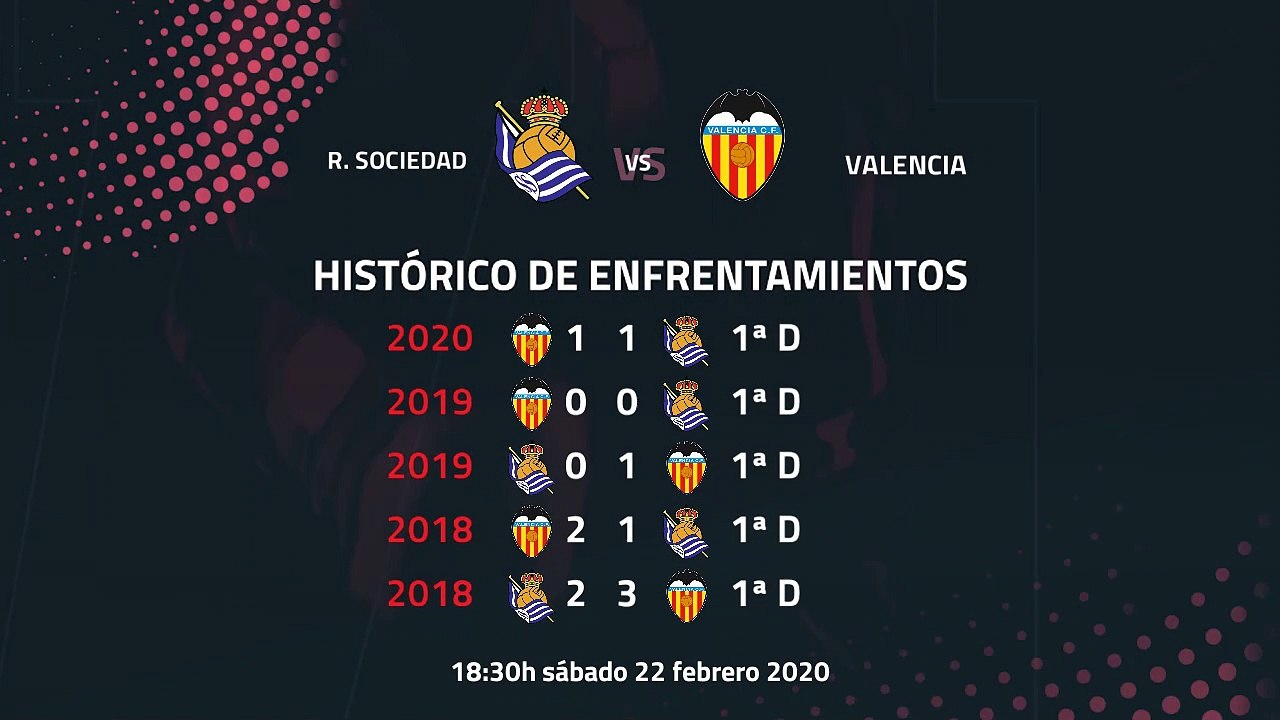 Previa partido entre R. Sociedad y Valencia Jornada 25 Primera División