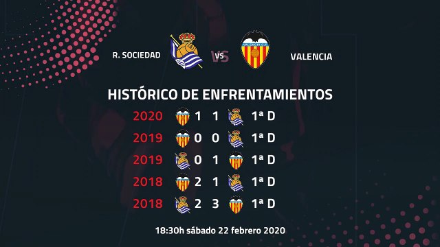 Previa partido entre R. Sociedad y Valencia Jornada 25 Primera División