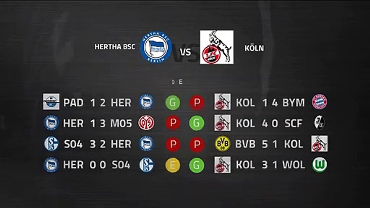 Previa partido entre Hertha BSC y Köln Jornada 23 Bundesliga